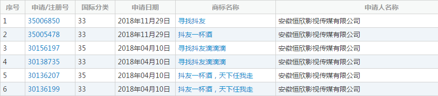 相關“抖友”商標