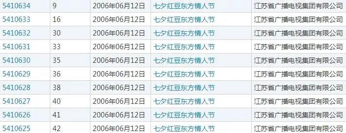 江蘇省廣播電視集團