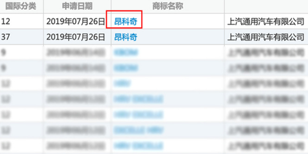 昂科威換代車型叫“昂科奇”？上汽通用已為其注冊商標(biāo)