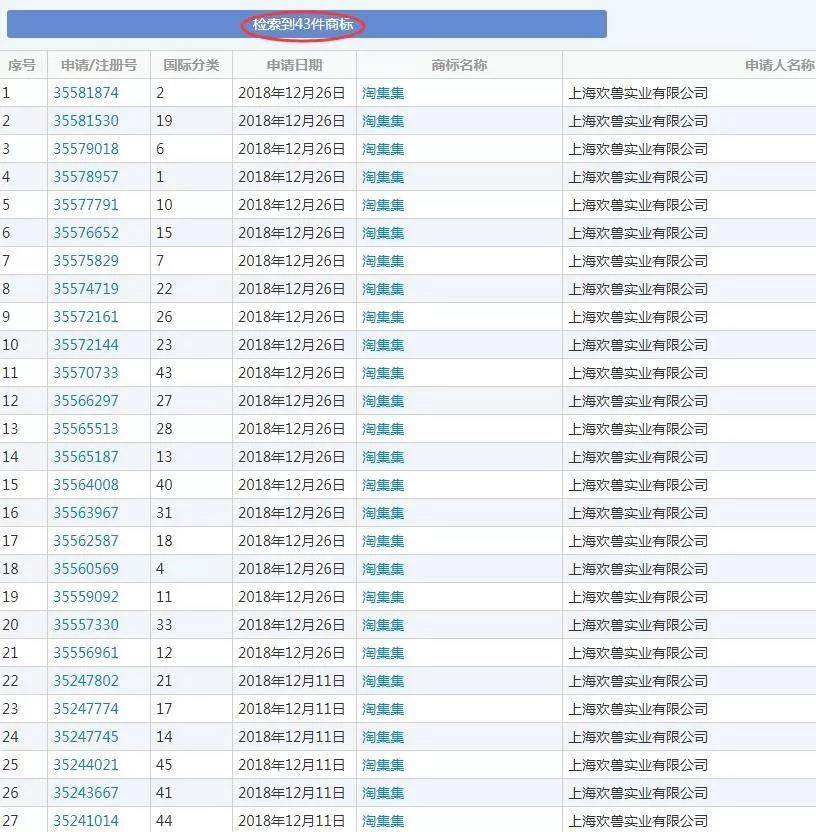 拼多多勁敵9個月狂攬4000萬用戶，連商標(biāo)都不放過