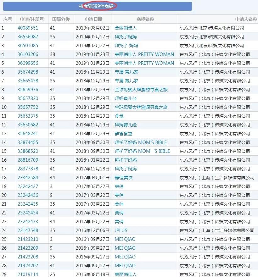 1.12億美元賣身唯品會(huì)，5年后被關(guān)停，樂蜂網(wǎng)何以淪落至此？