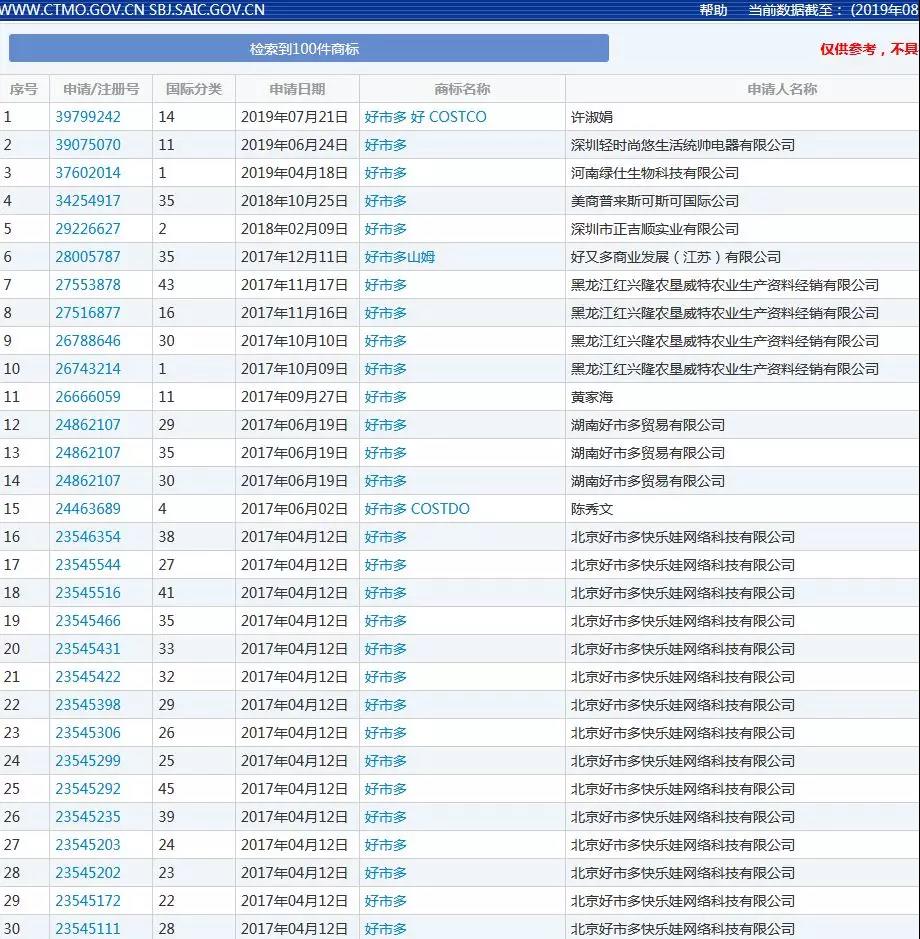 Costco商標居然被搶注？Costco能扳回來嗎