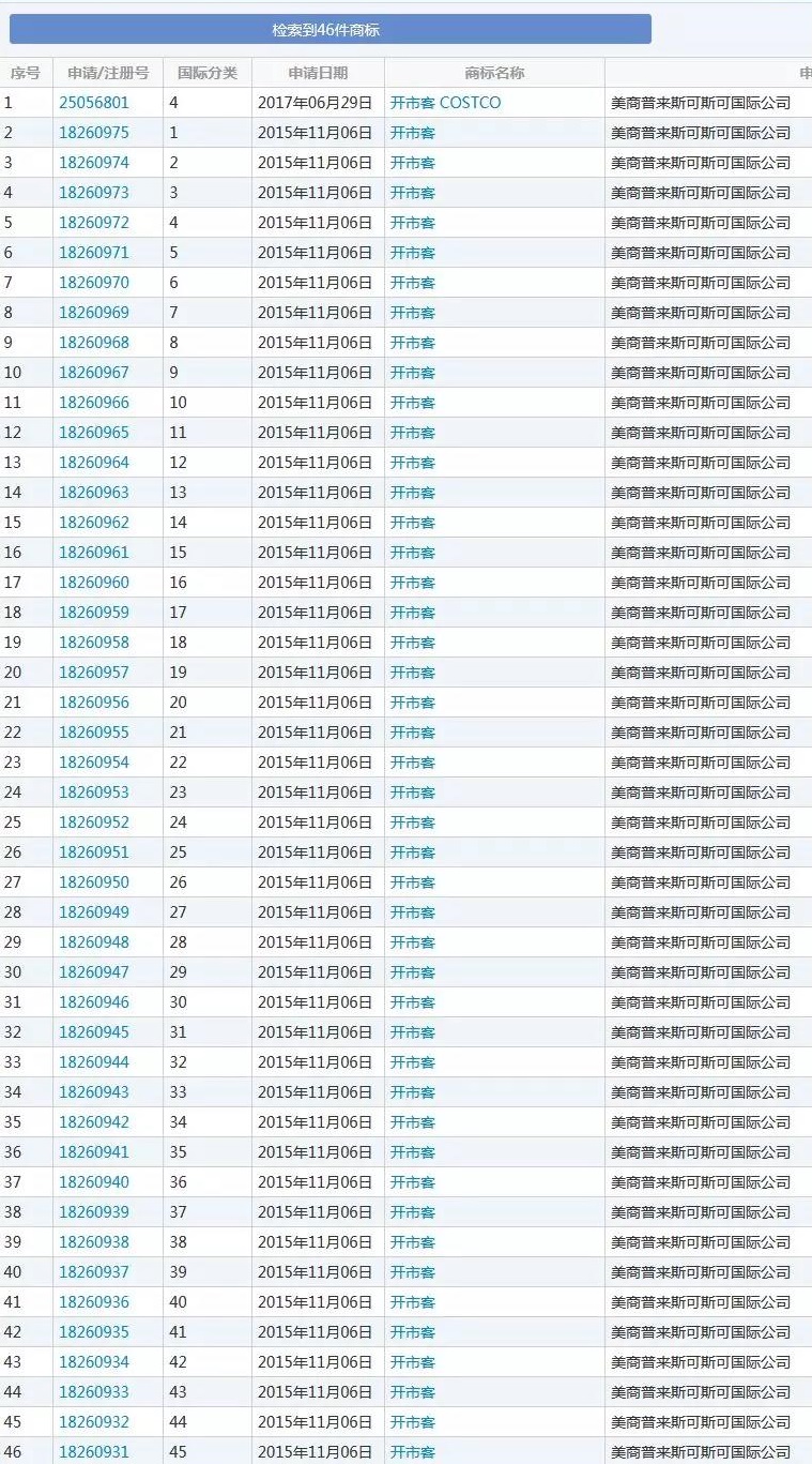 Costco商標居然被搶注？Costco能扳回來嗎