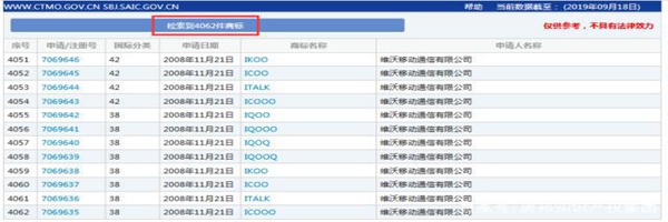 “vivo”注冊(cè)17類商標(biāo)構(gòu)成近似被駁回