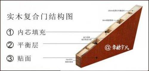 化肥商標注冊R標和TM標的區(qū)別。