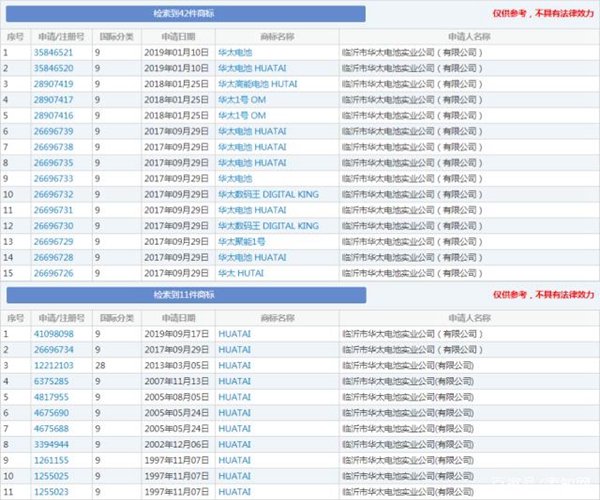 商標(biāo)侵權(quán)原告成被告，反賠償60萬元！