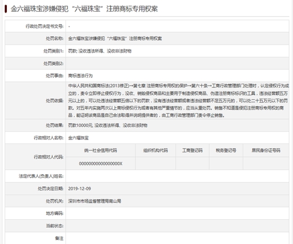 金六福侵犯“六福珠寶”注冊商標(biāo)專用權(quán)被判罰